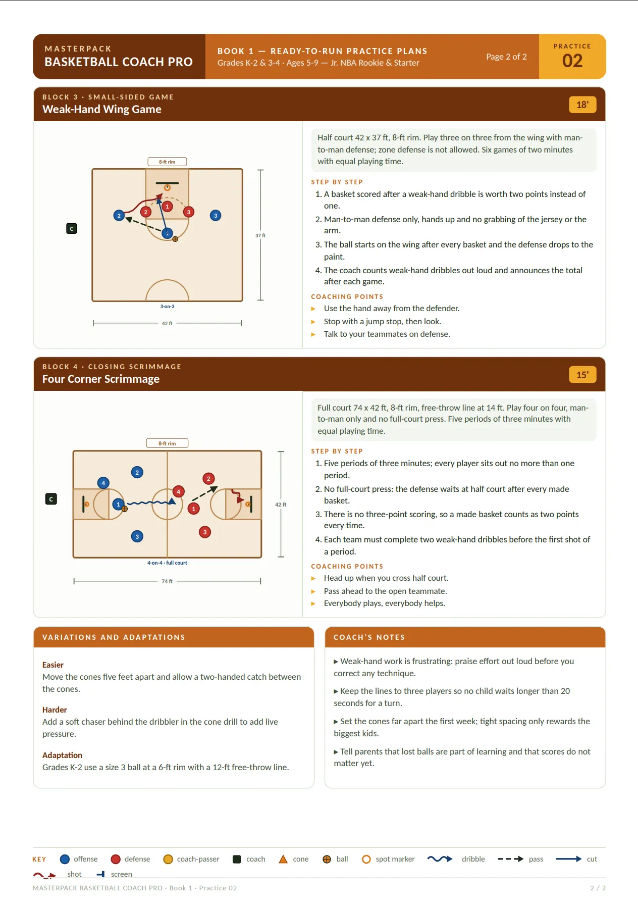 Page from the MasterPack Basketball Coach Pro
