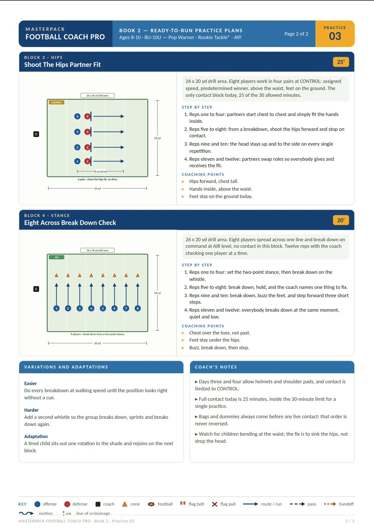Page from the MasterPack Football Coach Pro
