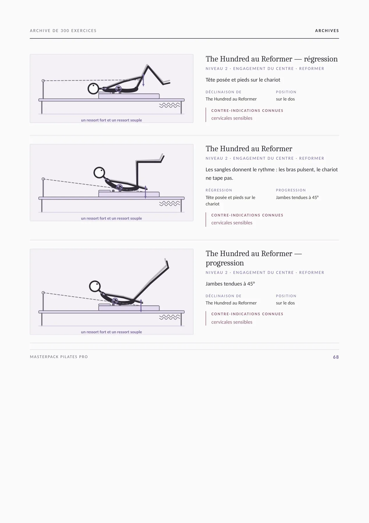 Page réelle du MasterPack Pilates Pro 3